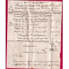 MARQUE MANUSCRIT ANDUZE 1782 POUR FIGEAC LOT INDICE 12 LETTRE COVER