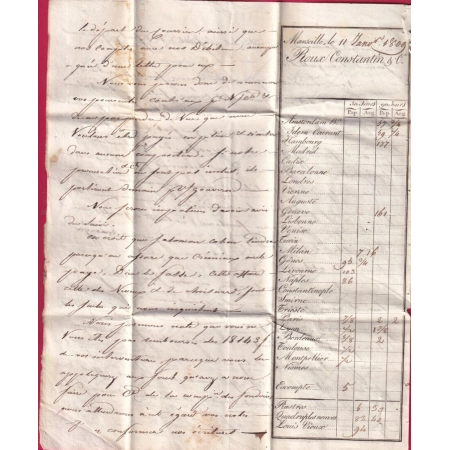 DEBOURSE DEB DE TOULON 1809 INDICE 16 DEPART MARSEILLE LETTRE COVER