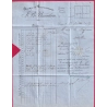 N°14 X2 PC 1730 LIMOGES HAUTE VIENNE APRES LE DEPART 22 + 23 JUIL 1859 POUR AURILLAC LETTRE COVER