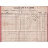N°55 60 GC 1307 DIJON COTE D'OR POUR MULHOUSE HAUT RHIN ALSACE LORRAINE ALLEMAGNE LETTRE COVER